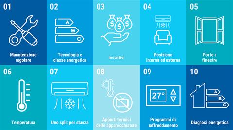 Ondate di calore e risparmio energetico: le 10 regole dell’ENEA