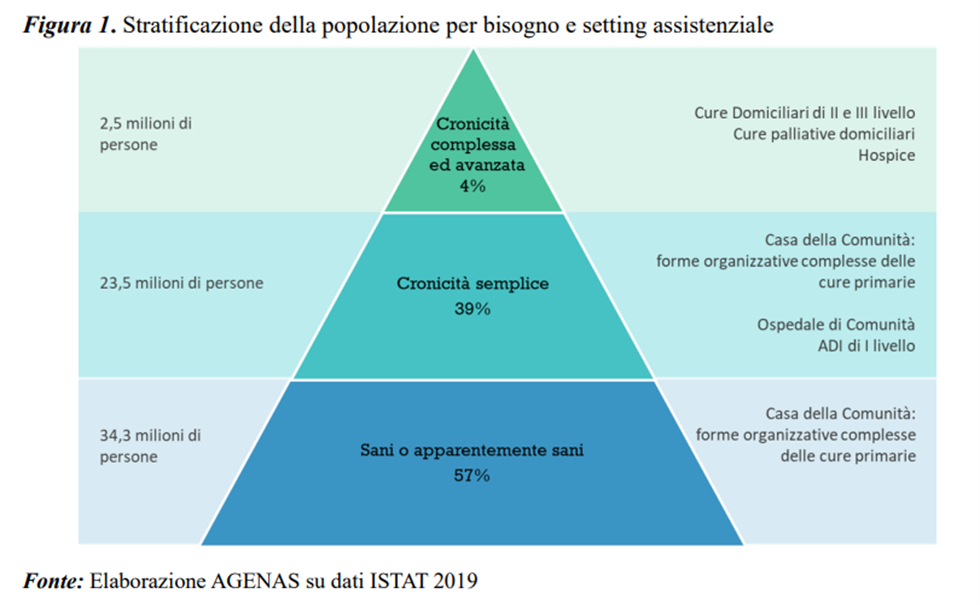 Case della Comunità: modelli organizzativi e servizi