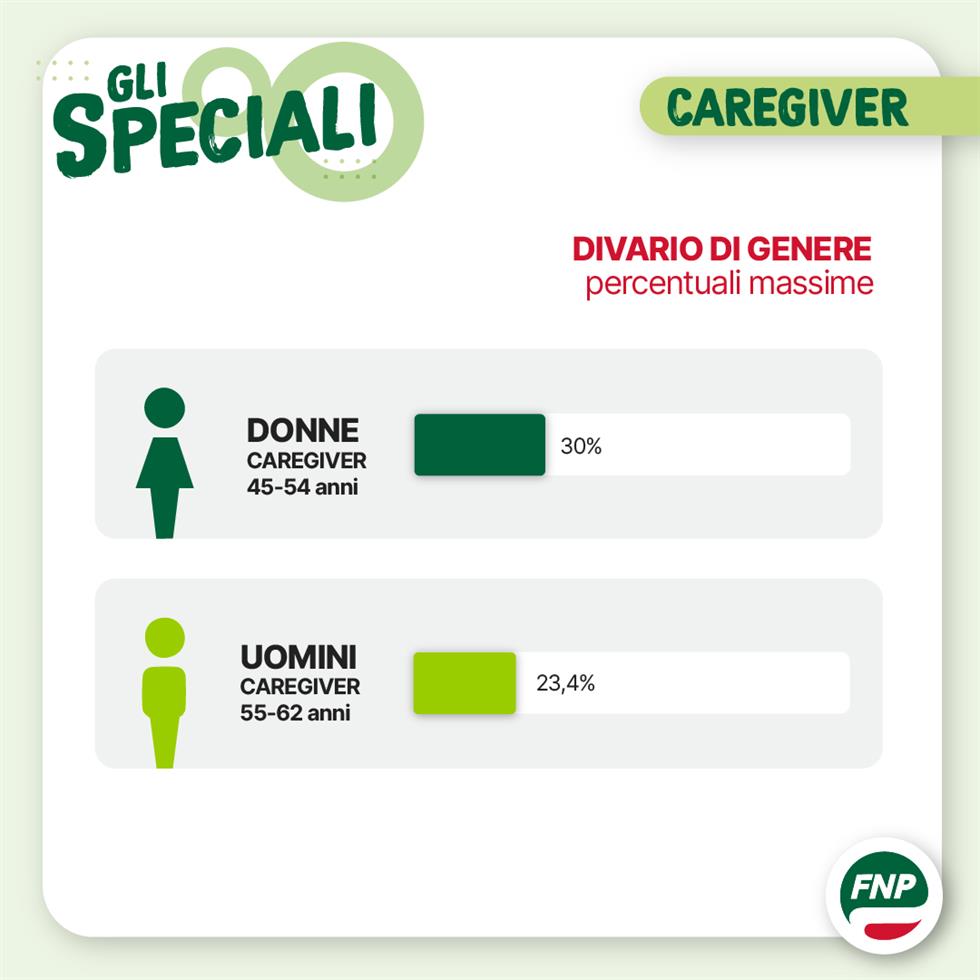 Caregiver familiare, l’invisibile impegno del prendersi cura