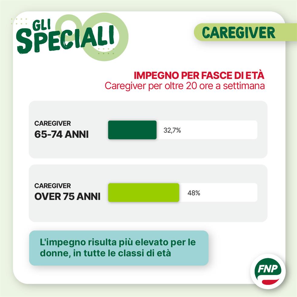 Caregiver familiare, l’invisibile impegno del prendersi cura