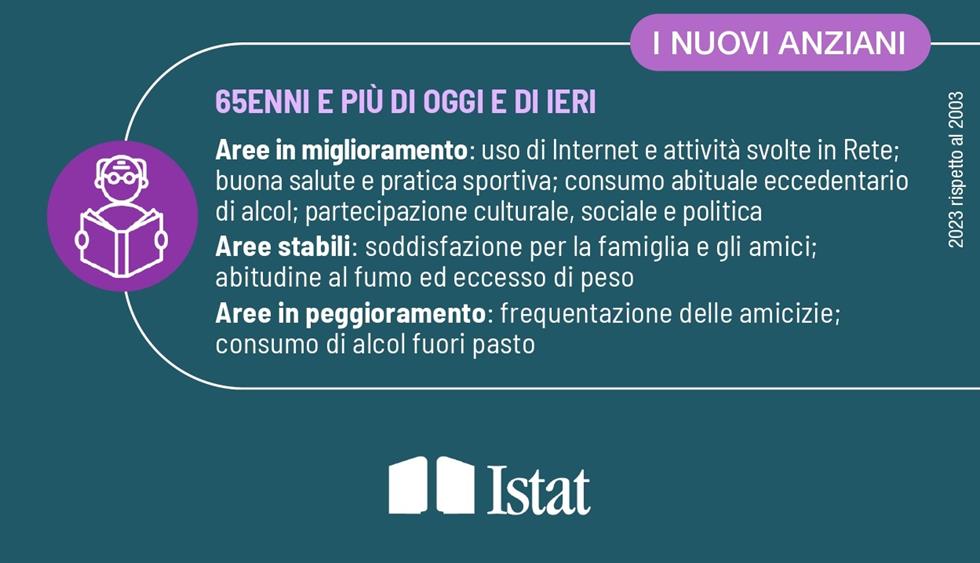 La situazione del Paese nel Rapporto Annuale Istat: l'Italia invecchia