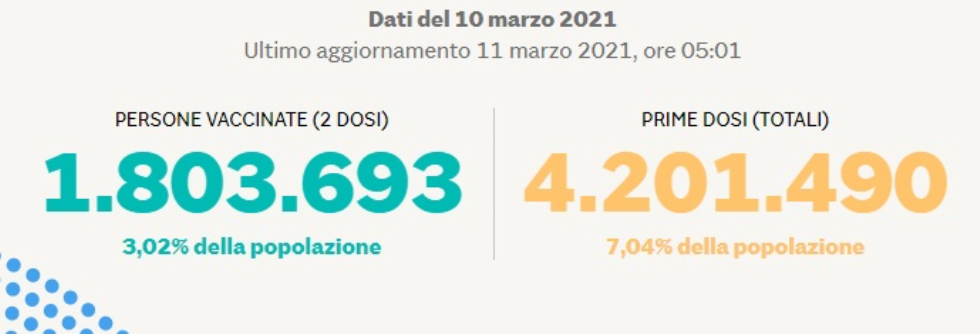 Vaccino Covid e Over 80: ecco come prenotarsi regione per regione