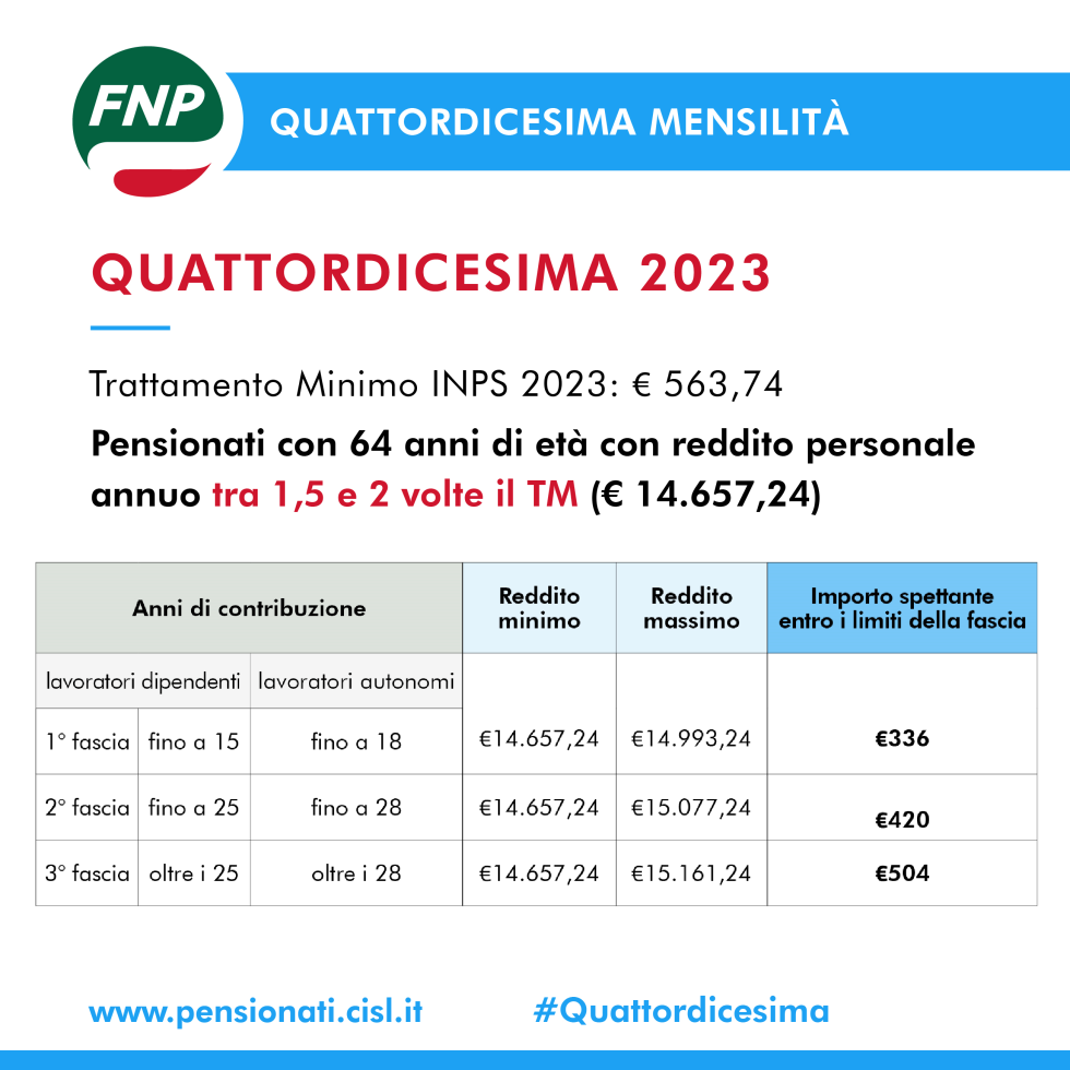 Quattordicesima In Arrivo: A Chi Spetta E Come Si Calcola