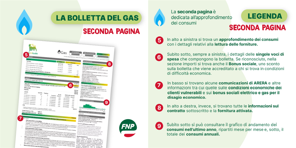 Luce e Gas. Come leggere le bollette